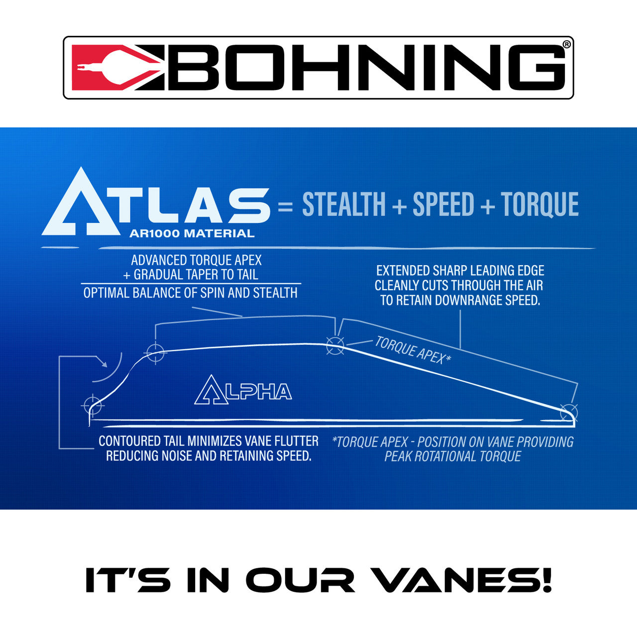 Atlas Vane 2.8" 12 pack
